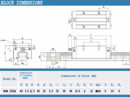 New Hiwin HGH25CA Square Block / HGH25 Series / 25mm - New - Image 6