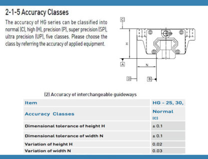 New Hiwin HGH25CA Square Block / HGH25 Series / 25mm - New - Image 7