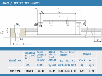 New Hiwin HGH25CA Square Block / HGH25 Series / 25mm - New - Image 8
