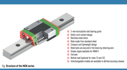 New Hiwin MGN15C Short / Standard Block / MGN15 Series / 15mm  - New - Image 5