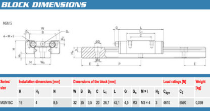 New Hiwin MGN15C Short / Standard Block / MGN15 Series / 15mm  - New - Image 6