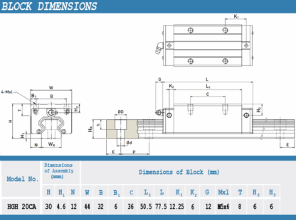 New Hiwin HGH20CA Square Block / HGH20 Series / 20mm - New - Image 6