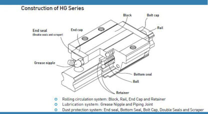 New Hiwin HGW30CC Flange Block / HGW30 Series / 30mm - New - Image 5
