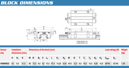 New Hiwin HGW30CC Flange Block / HGW30 Series / 30mm - New - Image 6
