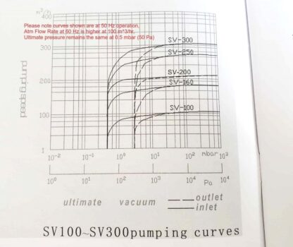 New Replacement RC-0100 3 kW 4 HP Rotary Vane Vacuum Pump SV-100 - New - Image 9
