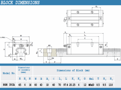 New Hiwin HGH30CA Square Block / HGH30 Series / 30mm - New - Image 6