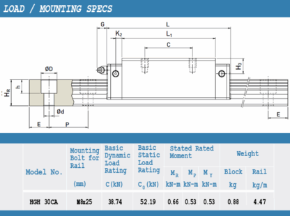 New Hiwin HGH30CA Square Block / HGH30 Series / 30mm - New - Image 8