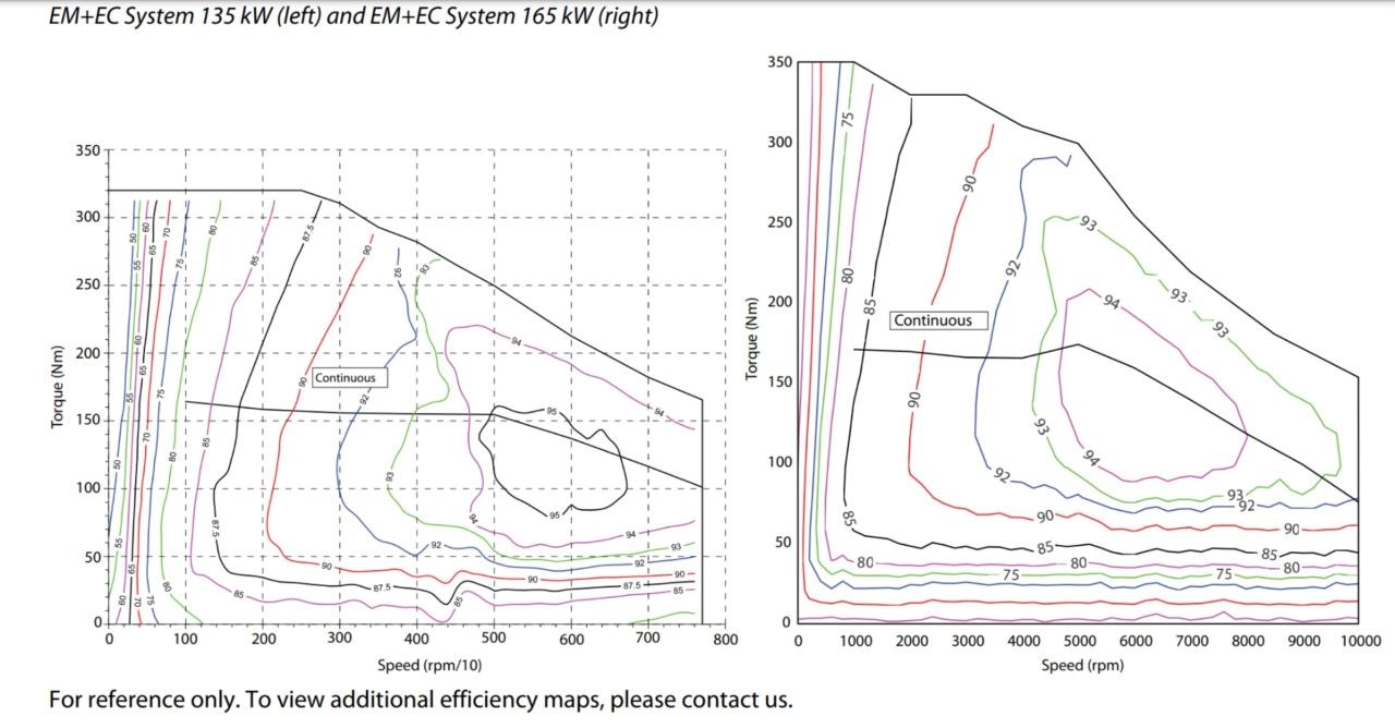 Danfoss EM-PMI UQM EM-PMI250-T160-245V EV Motor Core 20080-022, 160 kW 350 Nm - Used - Image 14