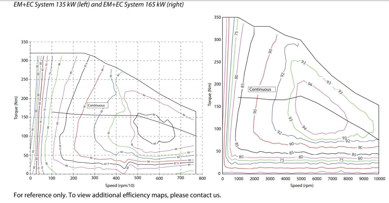 Danfoss EM-PMI UQM EM-PMI250-T160-245V EV Motor Core 20080-022, 160 kW 350 Nm - Used - Image 3