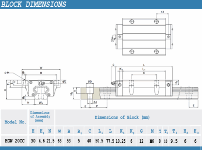 New Hiwin HGW20CCZAC Flange Block / HGW20 Series / 20mm - New - Image 6