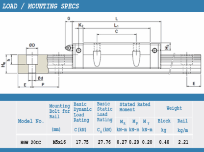 New Hiwin HGW20CCZAC Flange Block / HGW20 Series / 20mm - New - Image 8